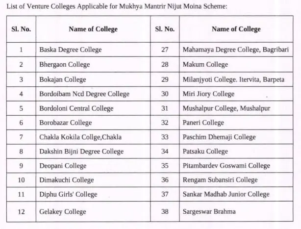 colleges list unde nijut moina